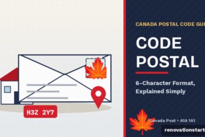 Code postal Canada guide illustration showing a postal code H3Z 2Y7 on an envelope with a Canadian maple leaf stamp, address location pin, and house icon